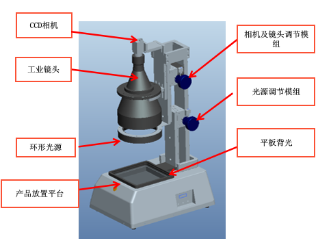 PC塑胶变形自动化检测设备