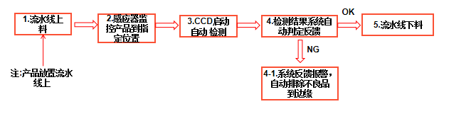 自动化检测设备厂家