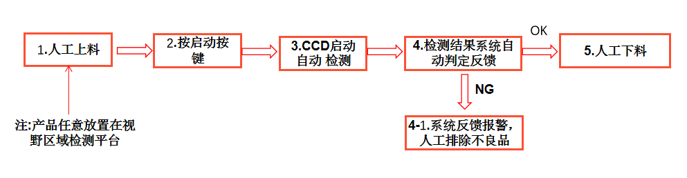 自动化检测设备厂家